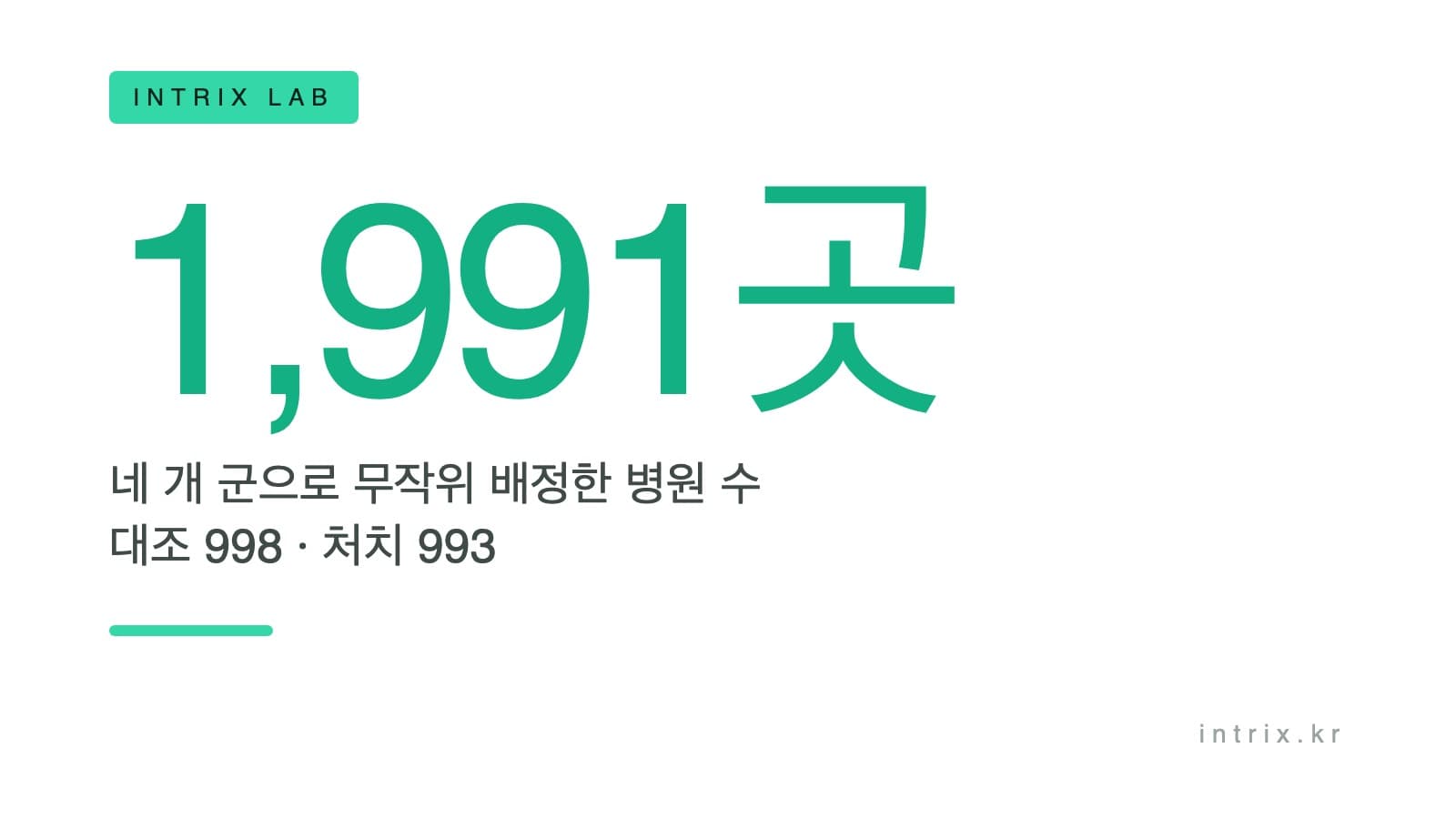 GEO 효과는 어떻게 검증할까 - 병원 1,991곳 무작위 대조 실험을 시작하며